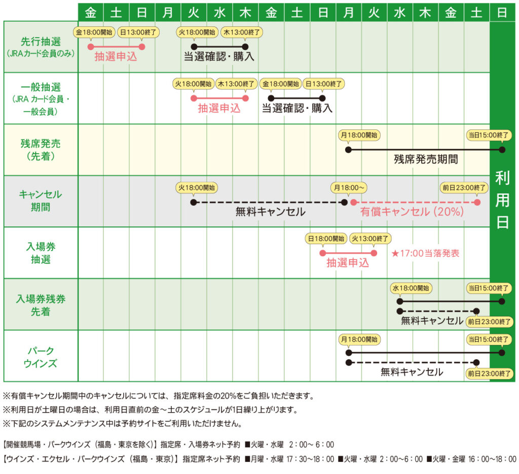 高松宮記念2025指定席と入場券買い方!倍率や残席・周辺ホテル 高松宮記念2025指定席と入場券買い方!倍率や残席・周辺ホテル